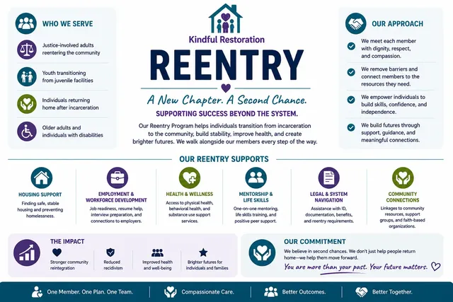 Kindful Restoration